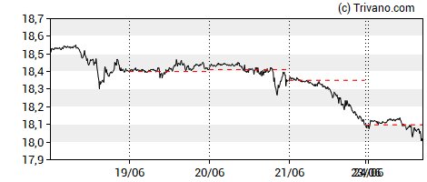 Grafiek USD/MXN