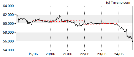 Grafiek BTC/EUR