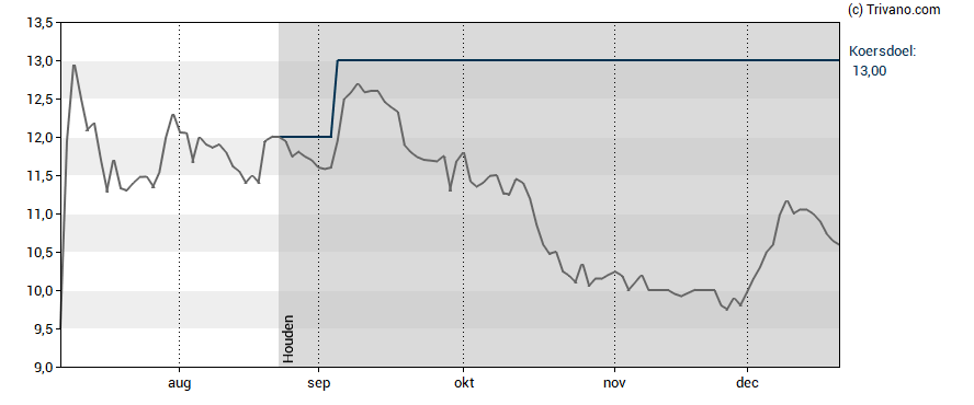 Grafiek EnergyVision