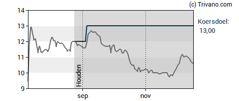 Grafiek EnergyVision