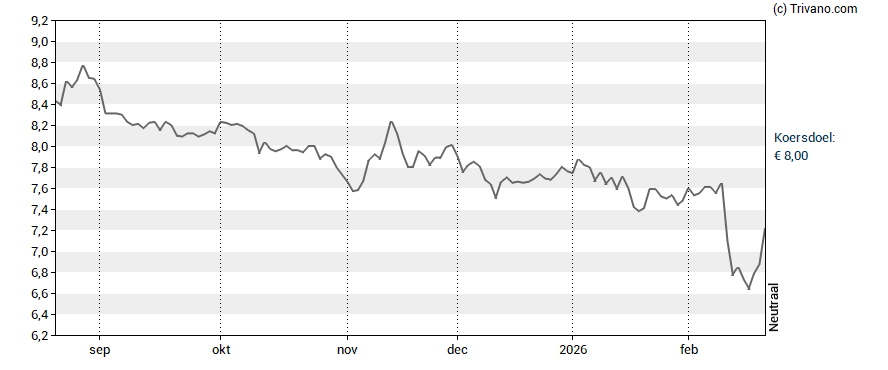 Grafiek Brunel International