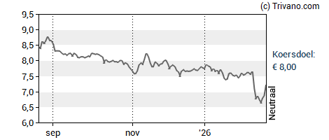 Grafiek Brunel International