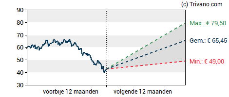 Grafiek Arcadis