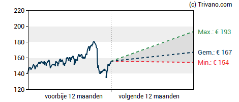 Grafiek Wolters Kluwer