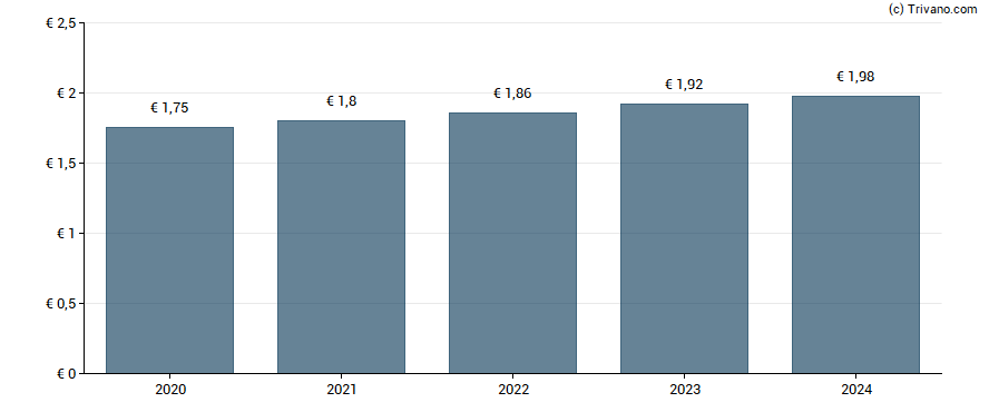 Dividend van Rubis