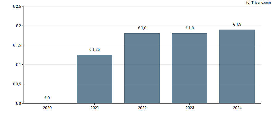 Dividend van Herige