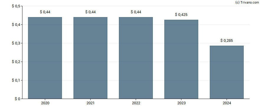 Dividend van Aramark