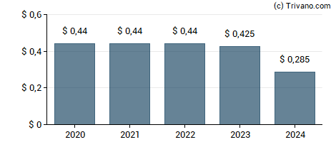 Dividend van Aramark