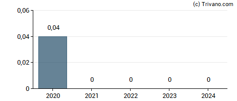 Dividend van Hallador Energy Co