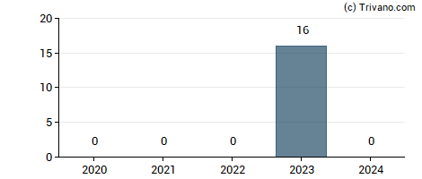 Dividend van MBIA Inc.