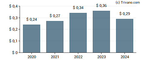 Dividend van Pathfinder Bancorp, Inc.