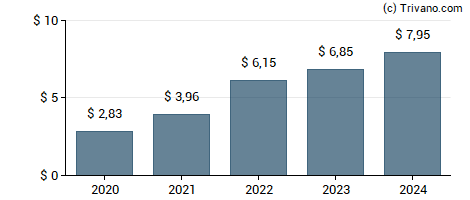 Dividend van Virtus Investment Partners Inc