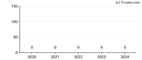 Dividend van Teva- Pharmaceutical Industries Ltd.