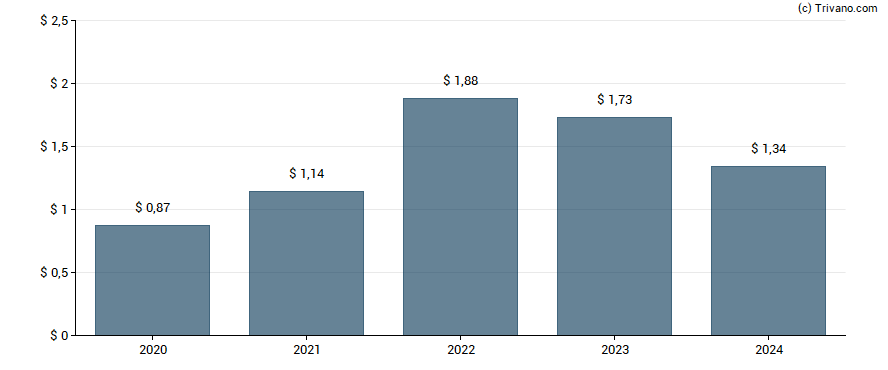 Dividend van Kimbell Royalty Partners LP