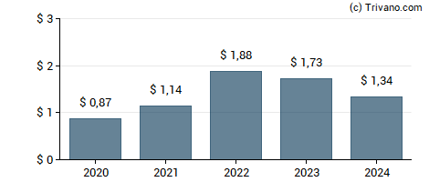 Dividend van Kimbell Royalty Partners LP