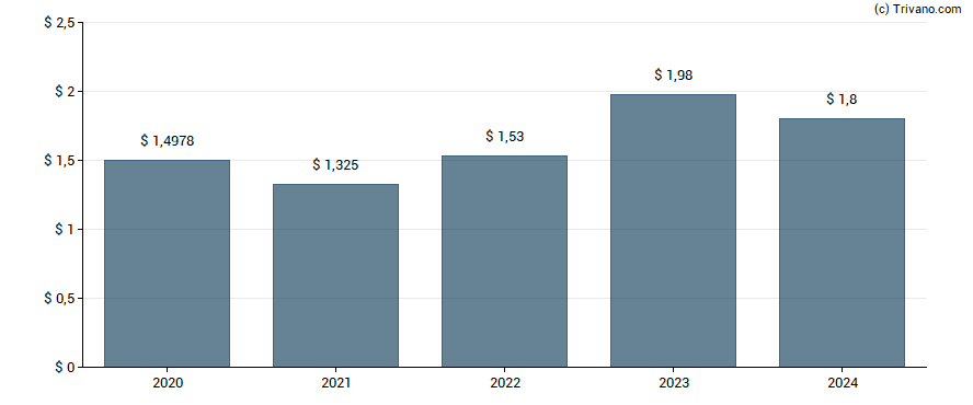 Dividend van Eagle Point Income Company Inc