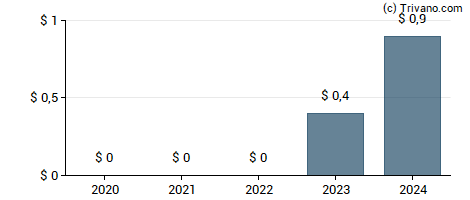 Dividend van Jiayin Group Inc