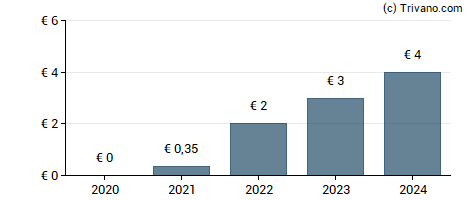 Dividend van Sipef