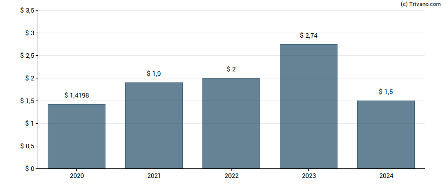 Dividend van NexPoint Real Estate Finance Inc