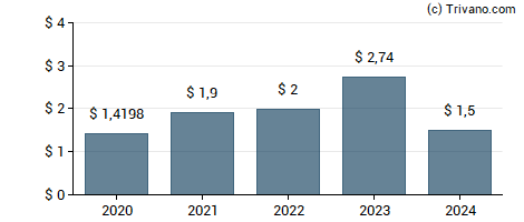 Dividend van NexPoint Real Estate Finance Inc