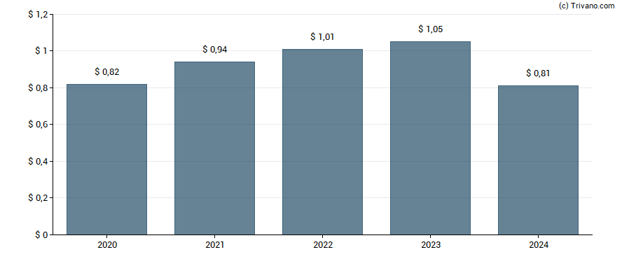 Dividend van Choiceone Financial Services, Inc.