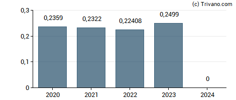 Dividend van Mitsubishi UFJ Financial Group, Inc.