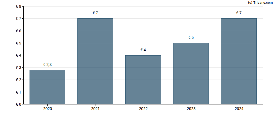 Dividend van Baud (Maison Antoine)