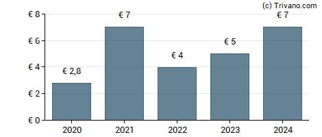 Dividend van Baud (Maison Antoine)