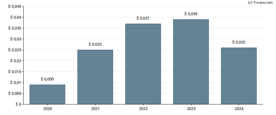 Dividend van Capital Limited