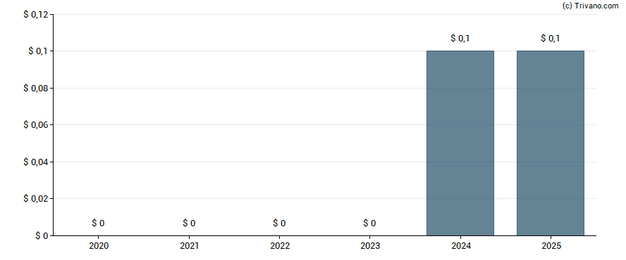 Dividend van iHuman Inc