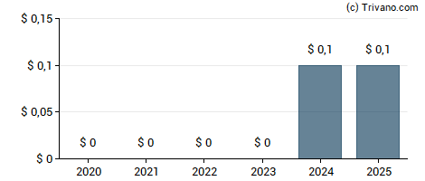 Dividend van iHuman Inc