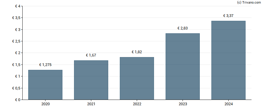 Dividend van Atoss Software AG