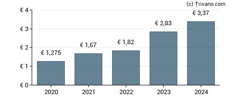 Dividend van Atoss Software AG