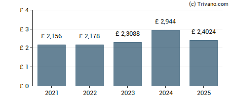 british american tobacco dividend history Regulations Weigh on Tobacco's Long-term Prospects Dividend voor aandelen British American