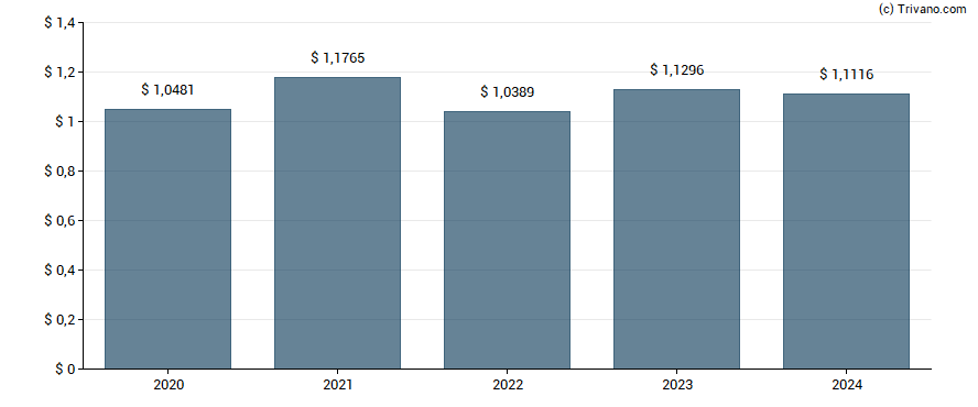 Dividend van PT Telkom Indonesia (Persero) Tbk