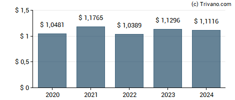 Dividend van PT Telkom Indonesia (Persero) Tbk