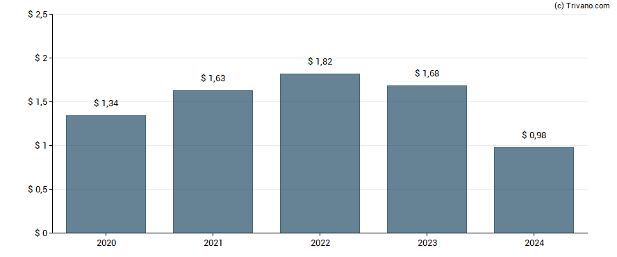 Dividend van Calamos Long/Short Equity & Dynamic Income Trust