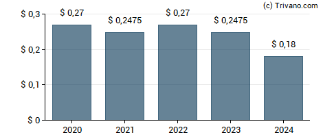 Dividend van Credit Suisse Asset Management Income Fund Inc.