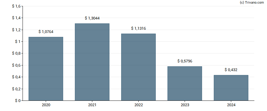 Dividend van Clough Global Opportunities Fund.