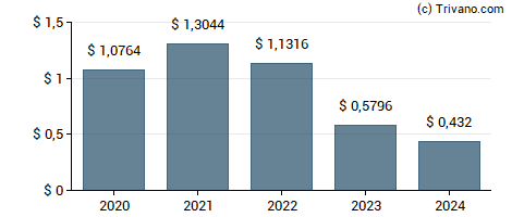 Dividend van Clough Global Opportunities Fund.