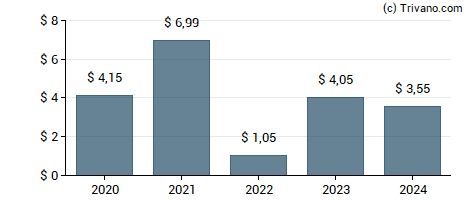 Dividend van Buckle, Inc.