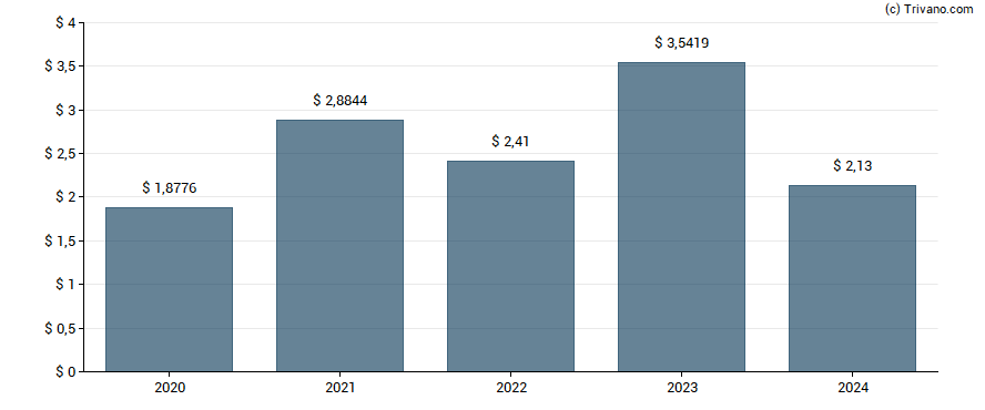 Dividend van Global Partners LP