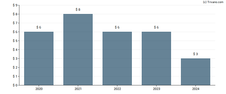 Dividend van Icahn Enterprises L P