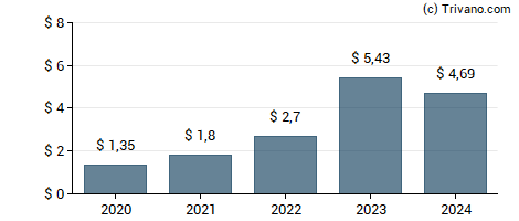 Dividend van Natural Resource Partners LP