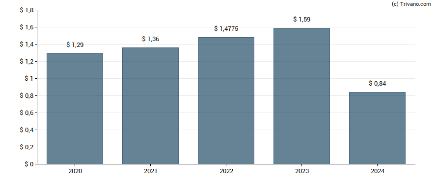 Dividend van New Jersey Resources Corporation