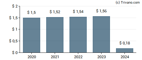 Dividend van Nu Skin Enterprises, Inc.