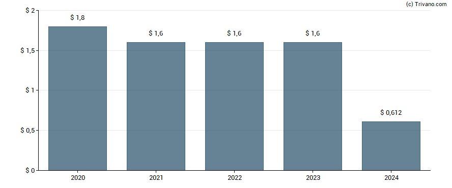 Dividend van Nustar Energy L P