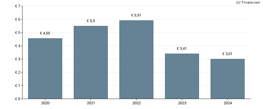 Dividend van Holland Colours