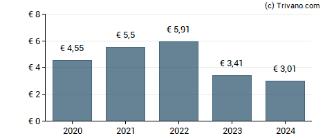 Dividend van Holland Colours