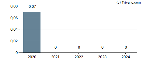 Dividend van AstroNova Inc